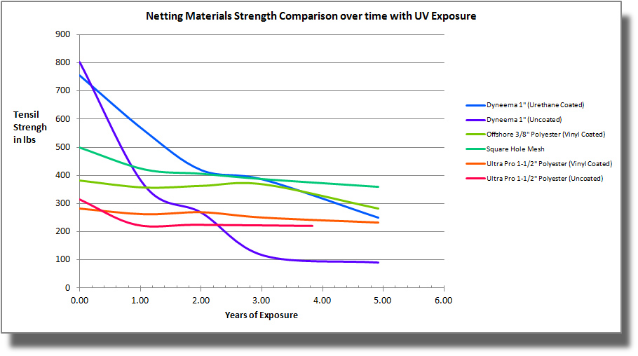 UV Chart