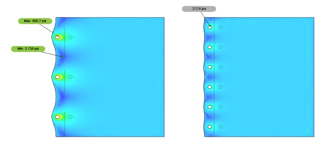 Figure 4: Finite Element Analysis Of Grommet Spacing (8